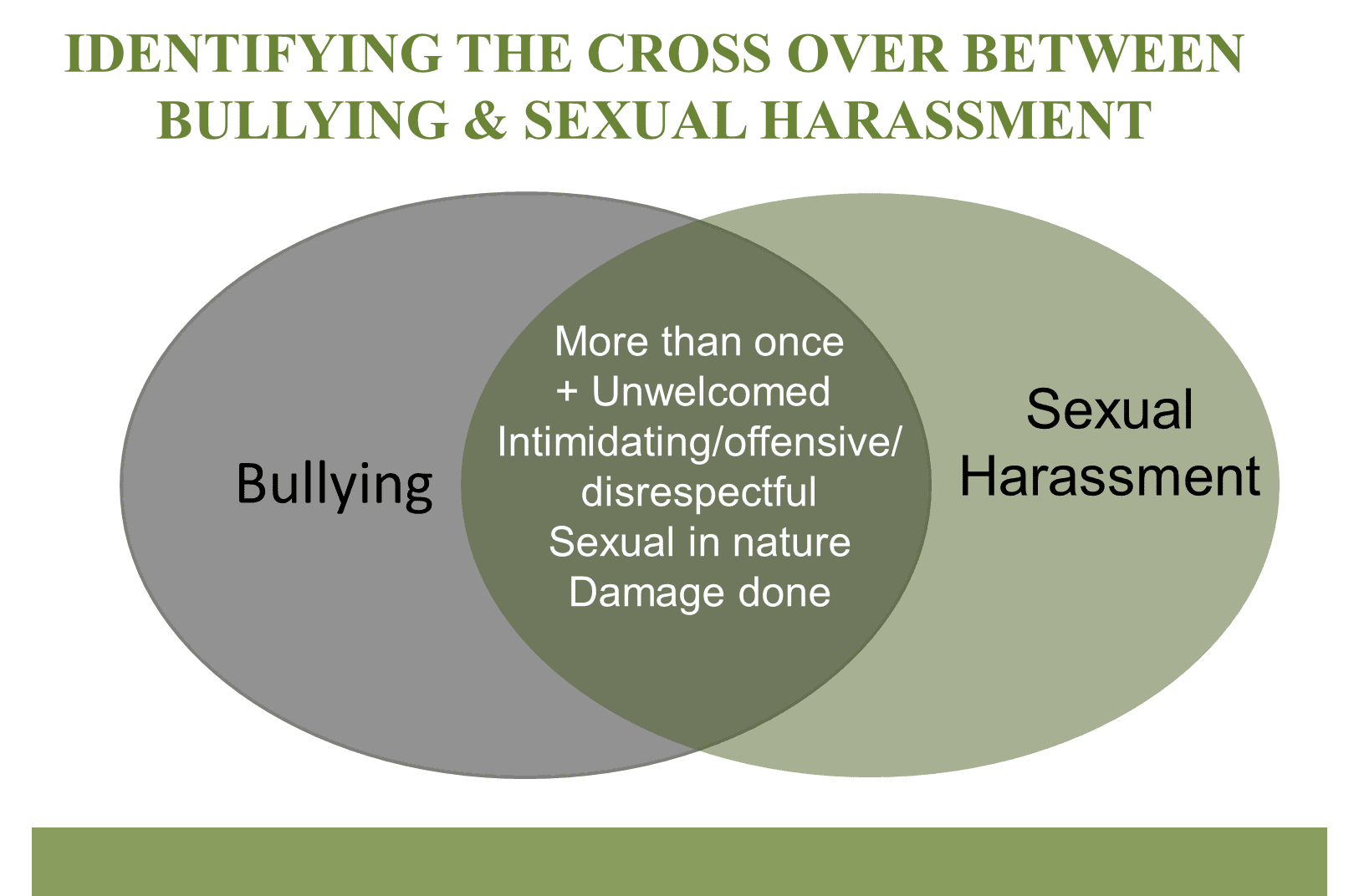 The Cross Over Between Workplace Bullying And Sexual Harassment Worklogic